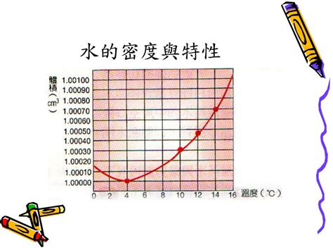 水密度查詢|水密度計算器